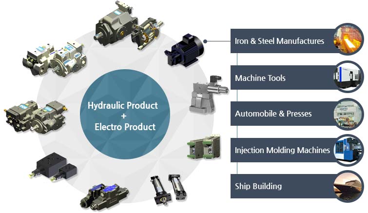 Hydraulic product + Electro product, Iron & Steel Manufactures, Machine Tools, Automobile & Presses, Injection Molding Machines