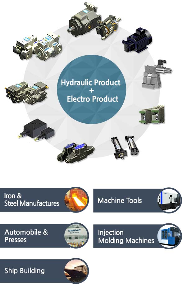 Hydraulic product + Electro product, Iron & Steel Manufactures, Machine Tools, Automobile & Presses, Injection Molding Machines