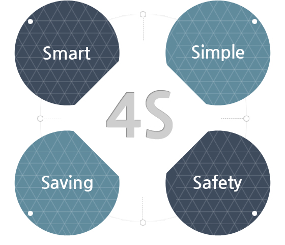Safety, Saving, Smart[Smart mobile control (SMC)], Simple