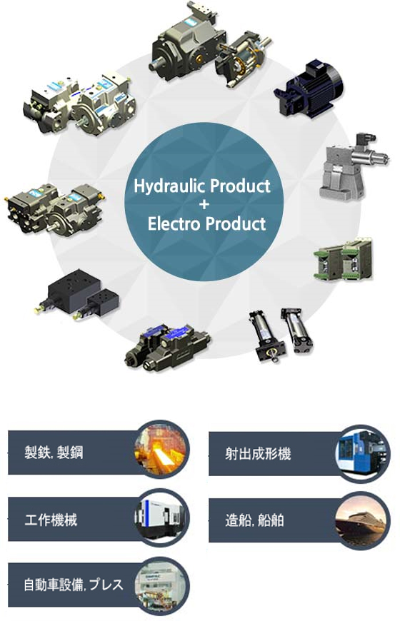 Hydraulic product + Electro product, 제철,제강, 공작기계, 자동차, 프레스, 사출 성형기
