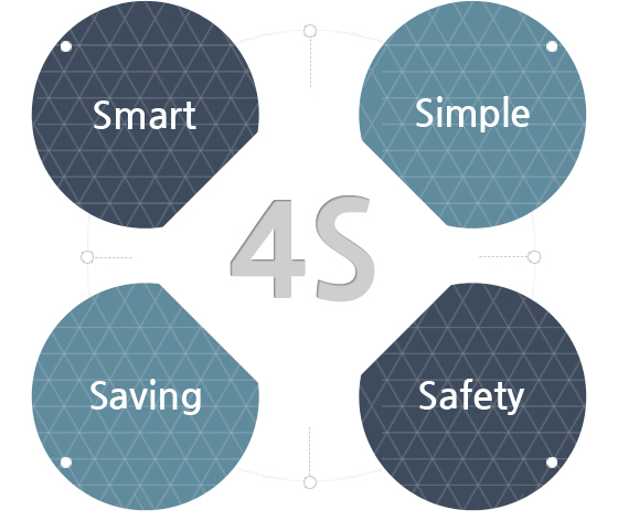 세이프(Safety), 세이빙(Saving), 스마트(Smart[Smart mobile control (SMC)]), 심플(Simple)